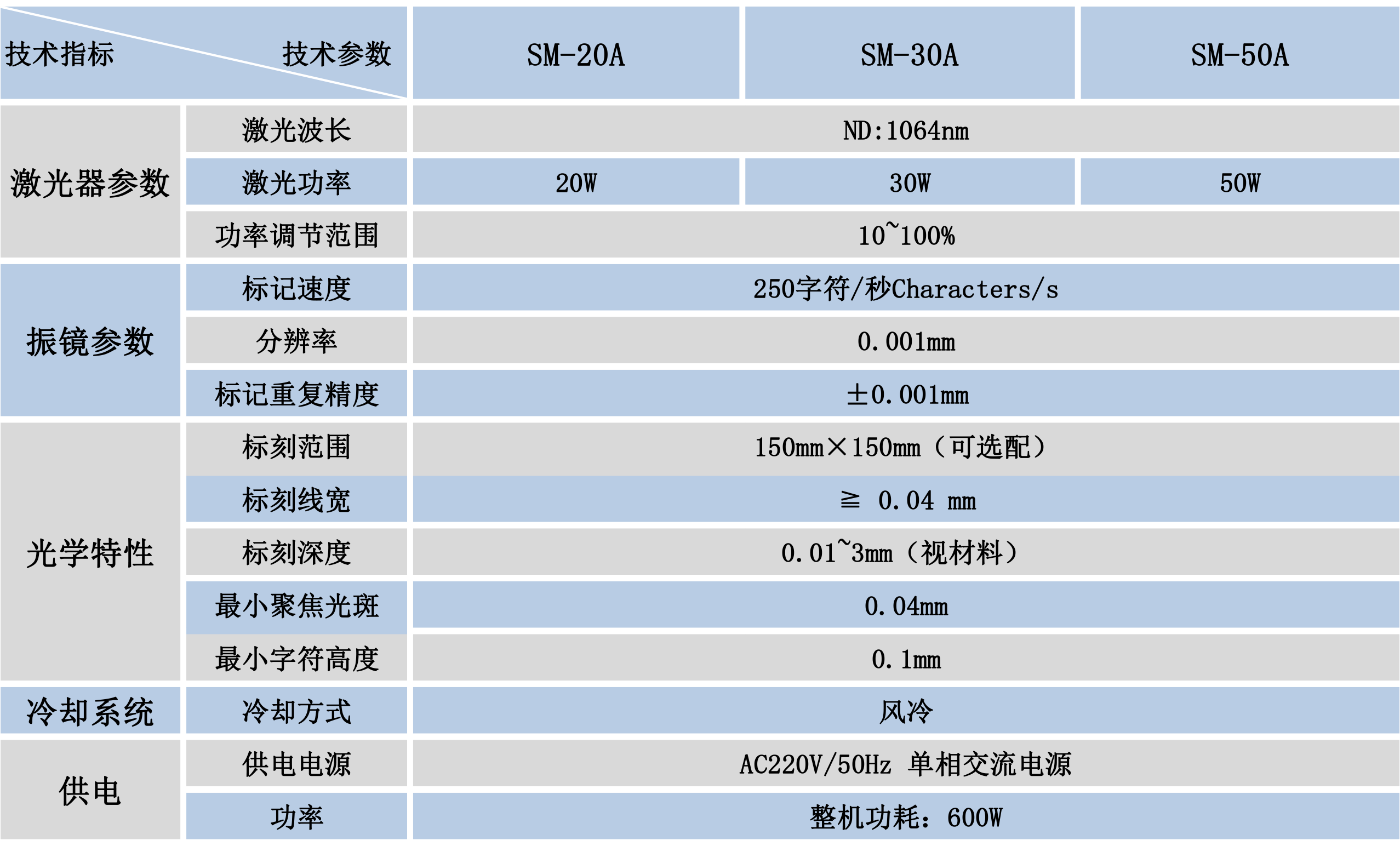 光纖飛行激光打標機技術參數