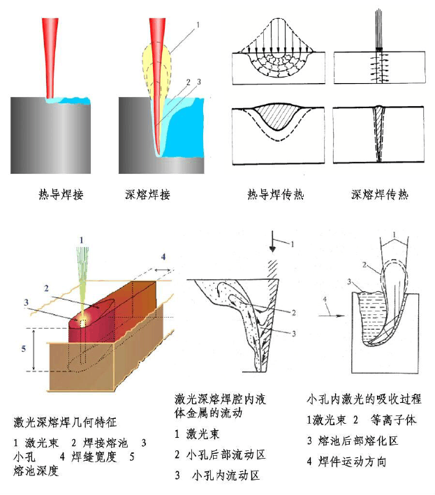 激光焊接機焊接原理及應用效果圖