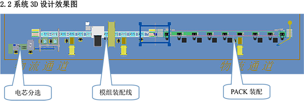 4000W方殼電池模組激光焊接生產(chǎn)線(xiàn)