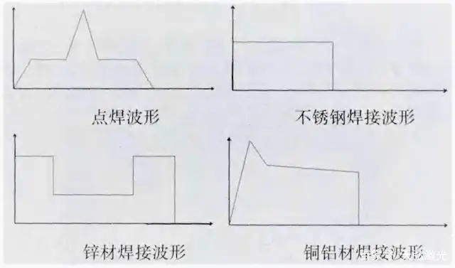 不同材料焊接時(shí)的波形