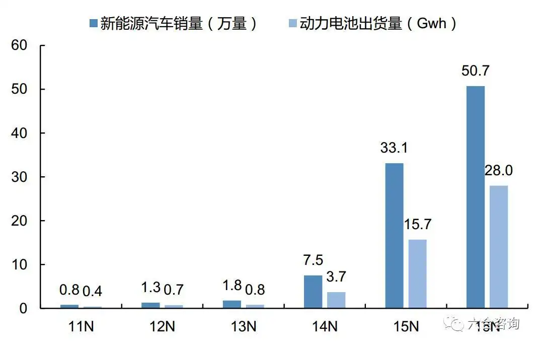 動(dòng)力電池市場(chǎng)占有率